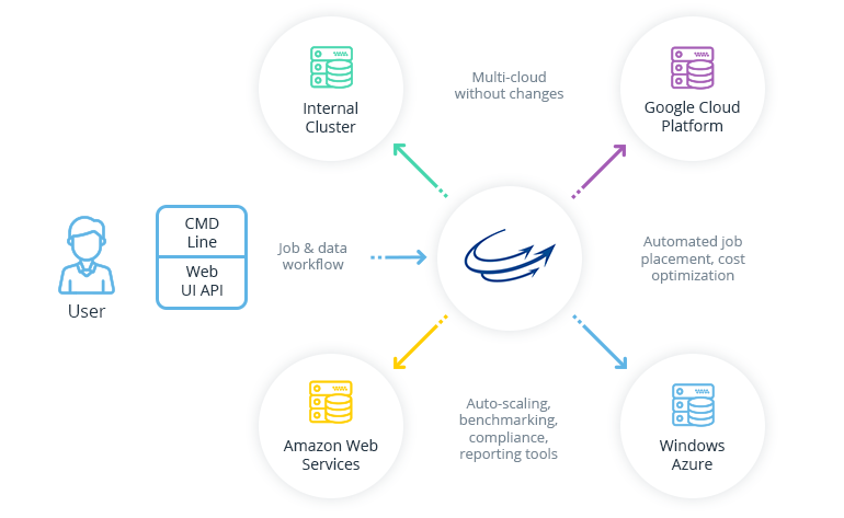 On-Premises vs Cloud Computing: Pros, Cons, and Cost Comparison