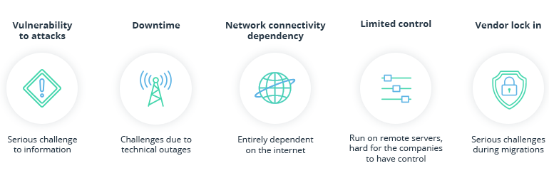 On-Premises vs Cloud Computing: Pros, Cons, and Cost Comparison