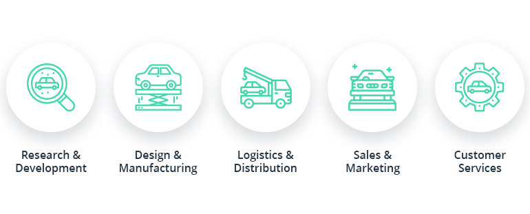 How Big Data in Autonomous Vehicles Defines the Future