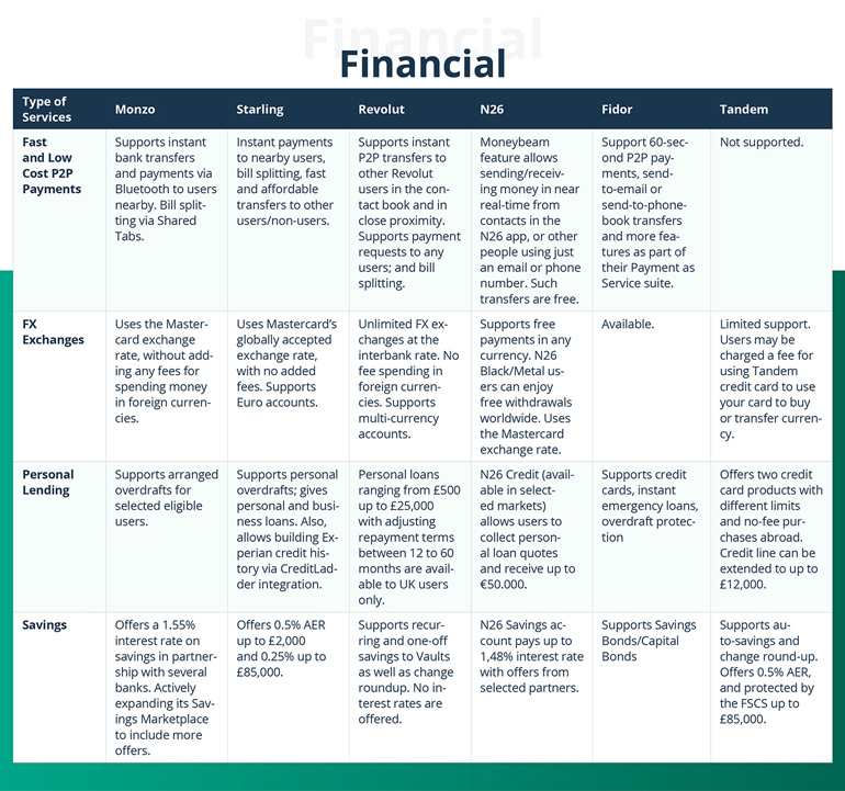 Getting Started With Marketplace Banking: a Roadmap for Digital Banks