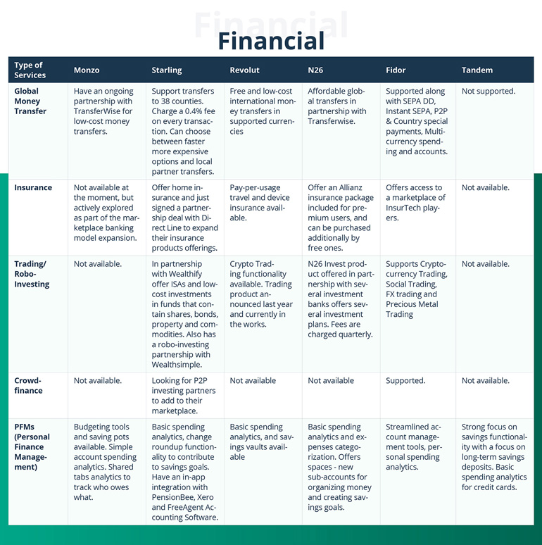Getting Started With Marketplace Banking: a Roadmap for Digital Banks