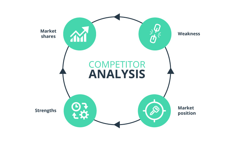 Applying GIS Real Estate Solutions to Increase Profits from Properties