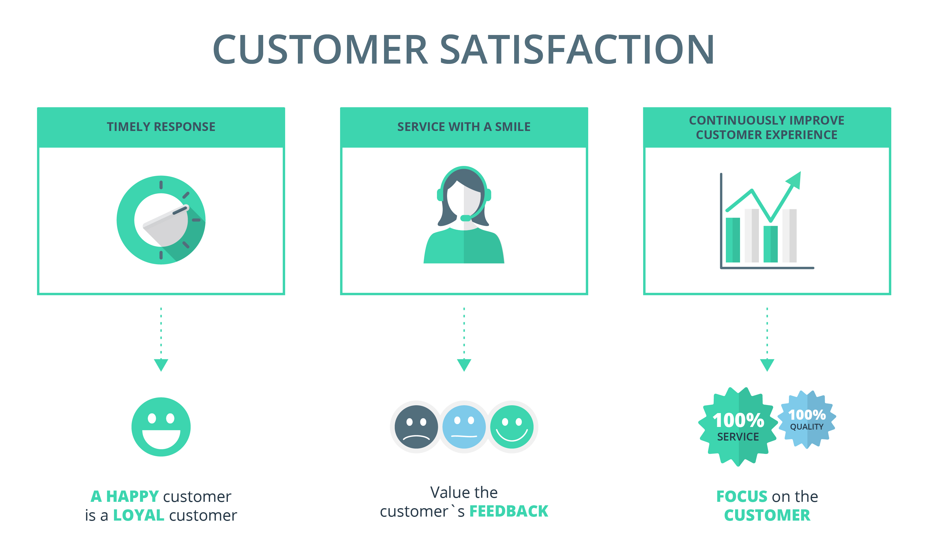 Customer Churn Controlling Using Machine Learning: Should Retailers Analyze Their Customers?