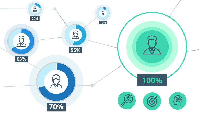 Customer Churn Controlling Using Machine Learning: Should Retailers Analyze Their Customers?