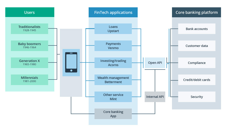 Getting Started With Marketplace Banking: a Roadmap for Digital Banks