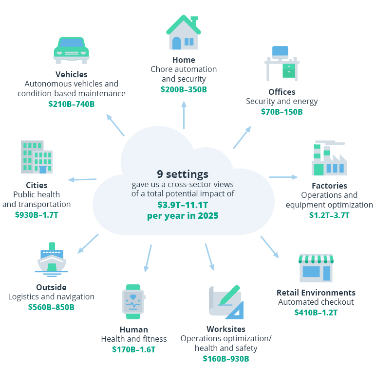 IoT Facility Management: How Computer-Aided Innovations Enable Smart Spaces