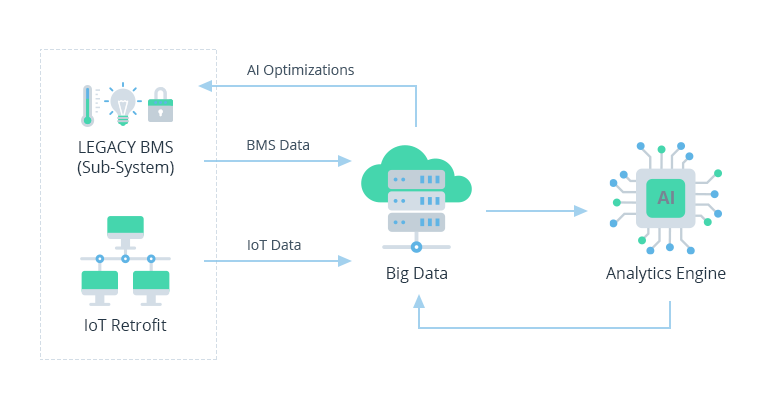 IoT Facility Management: How Computer-Aided Innovations Enable Smart Spaces