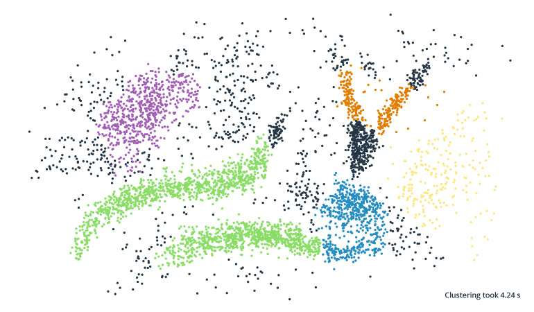 What Does Unsupervised Learning Have in Store for Self-Driving Cars?