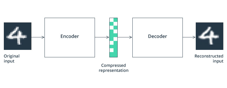 What Does Unsupervised Learning Have in Store for Self-Driving Cars?