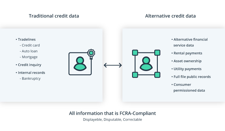 How Alternative Credit Data Can Increase Accuracy in Credit Scoring