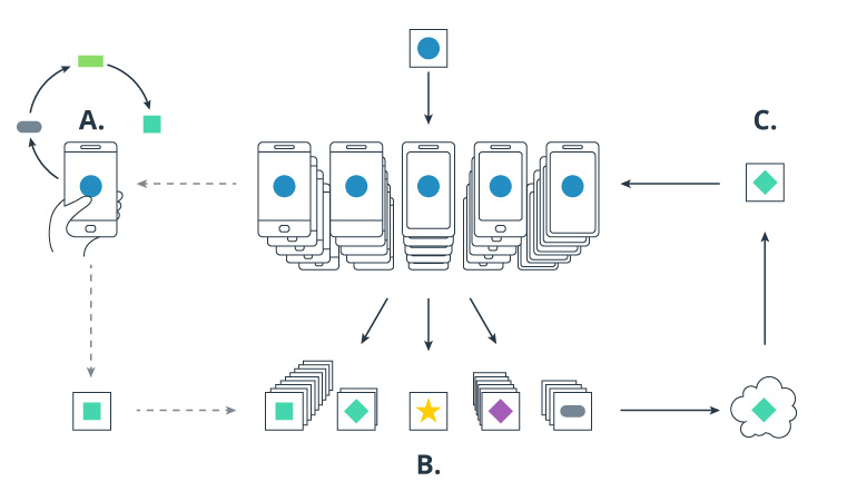 How to Train an AI with GDPR Limitations