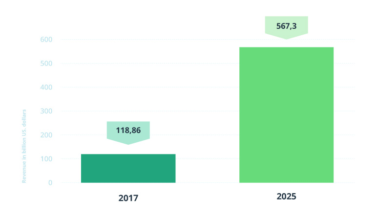How to Build an EV Trip Planner System That Users Will Fall in Love With