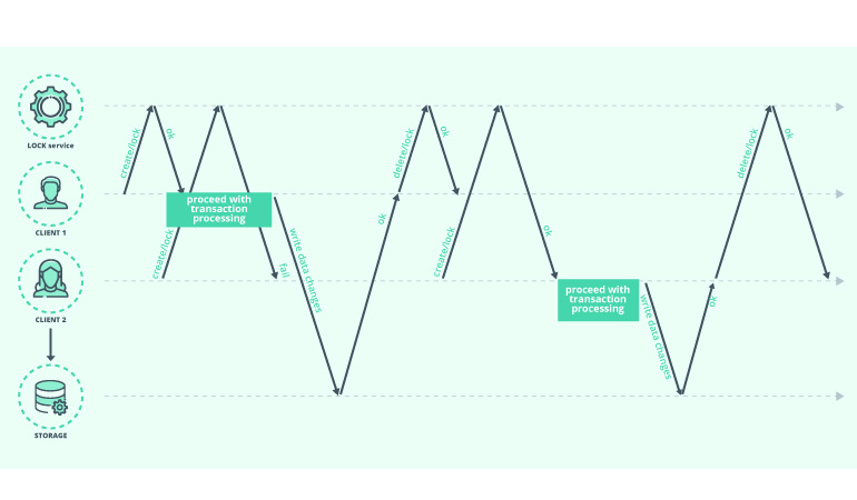 How to Deal with Transaction Inconsistency in Payments: A Technical Case Study