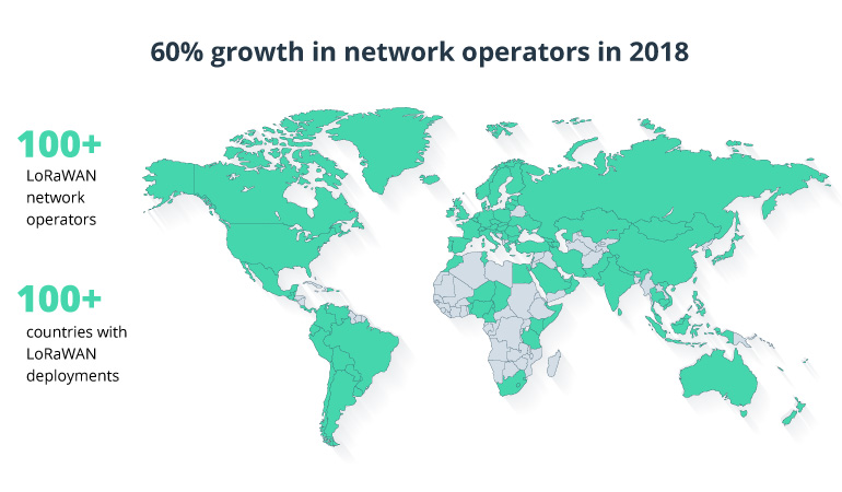 Why LoRa Is the Best Option for Smart City and Smart Building Applications