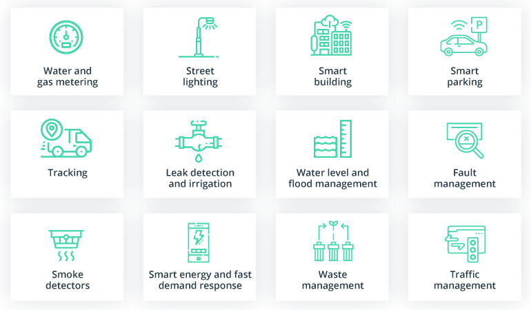 Why LoRa Is the Best Option for Smart City and Smart Building Applications