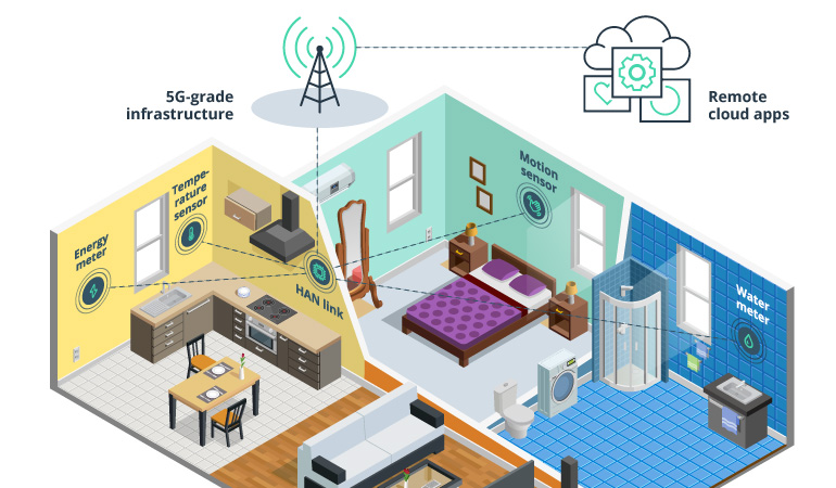 Top Uses of 5G in the Energy Sector