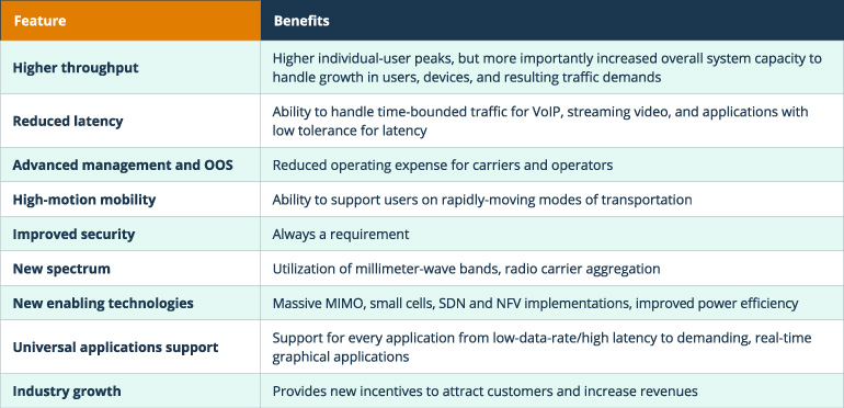 Top Uses of 5G in the Energy Sector