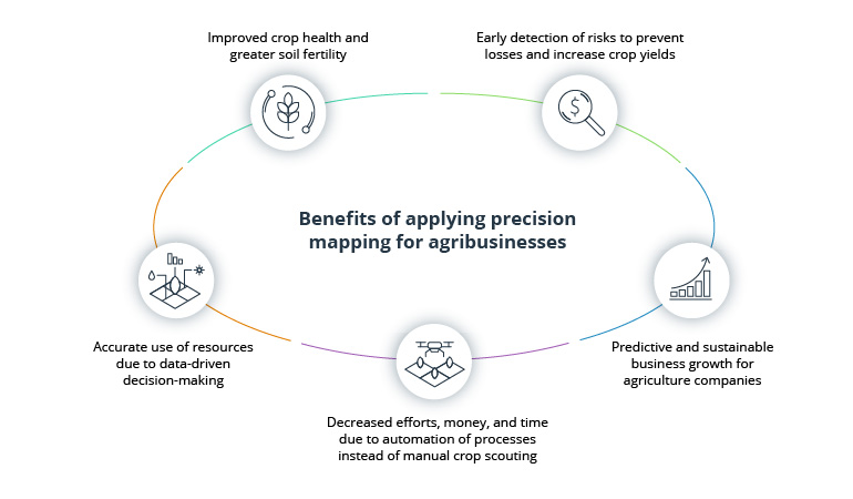 How Does Precision Mapping Empower Agribusinesses to Flourish?