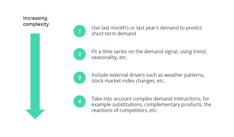 Forecasting Demand and Sales in Fashion Retail — Bet on Data, Not Fortune