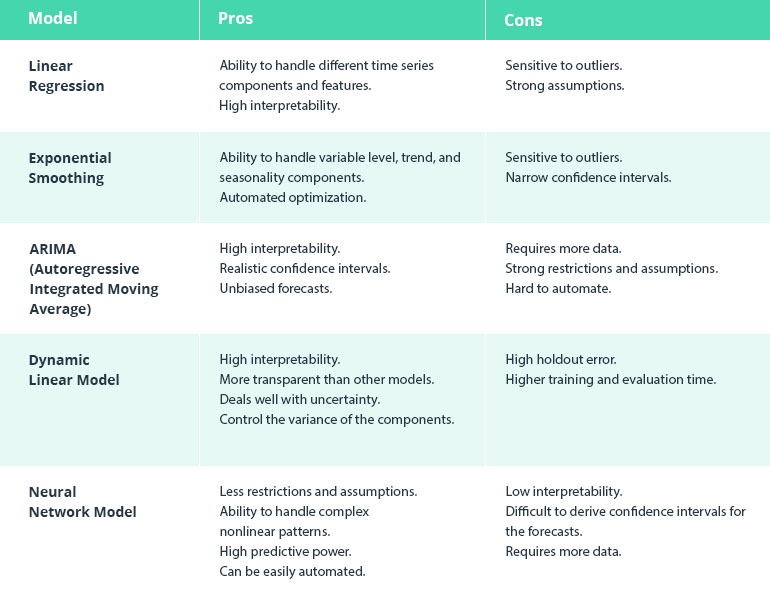 Forecasting Demand and Sales in Fashion Retail — Bet on Data, Not Fortune