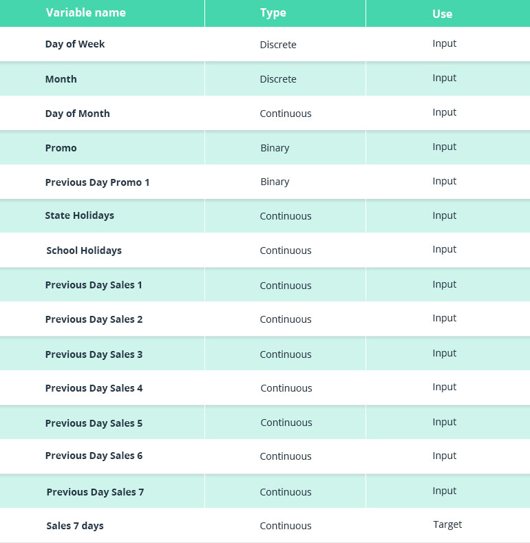 Forecasting Demand and Sales in Fashion Retail — Bet on Data, Not Fortune