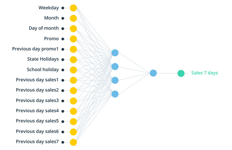 Forecasting Demand and Sales in Fashion Retail — Bet on Data, Not Fortune