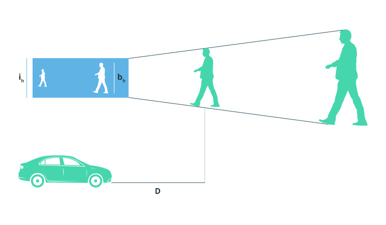 How to Apply Kalman Filter for Pedestrian Recognition
