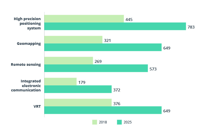 How Does Precision Mapping Empower Agribusinesses to Flourish?