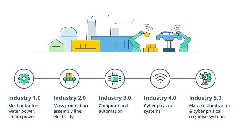 Industry 5.0: Announcing the Era of Intelligent Automation