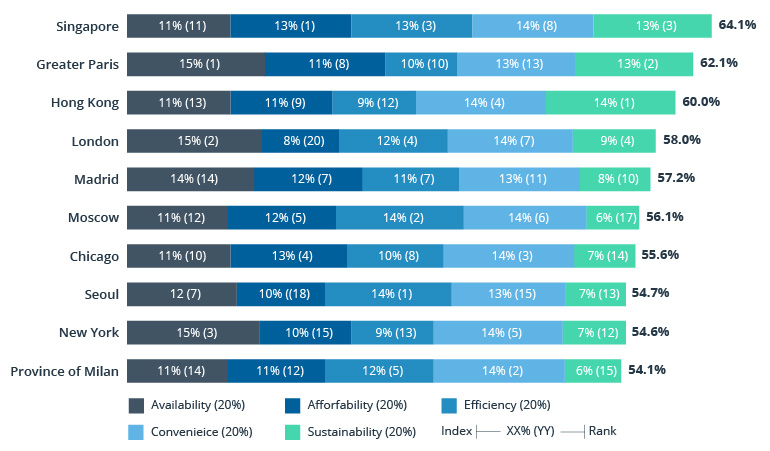 AI in Urban Mobility: Give Citizens What They Want or Die Trying