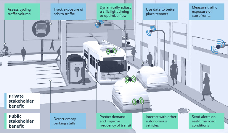 AI in Urban Mobility: Give Citizens What They Want or Die Trying