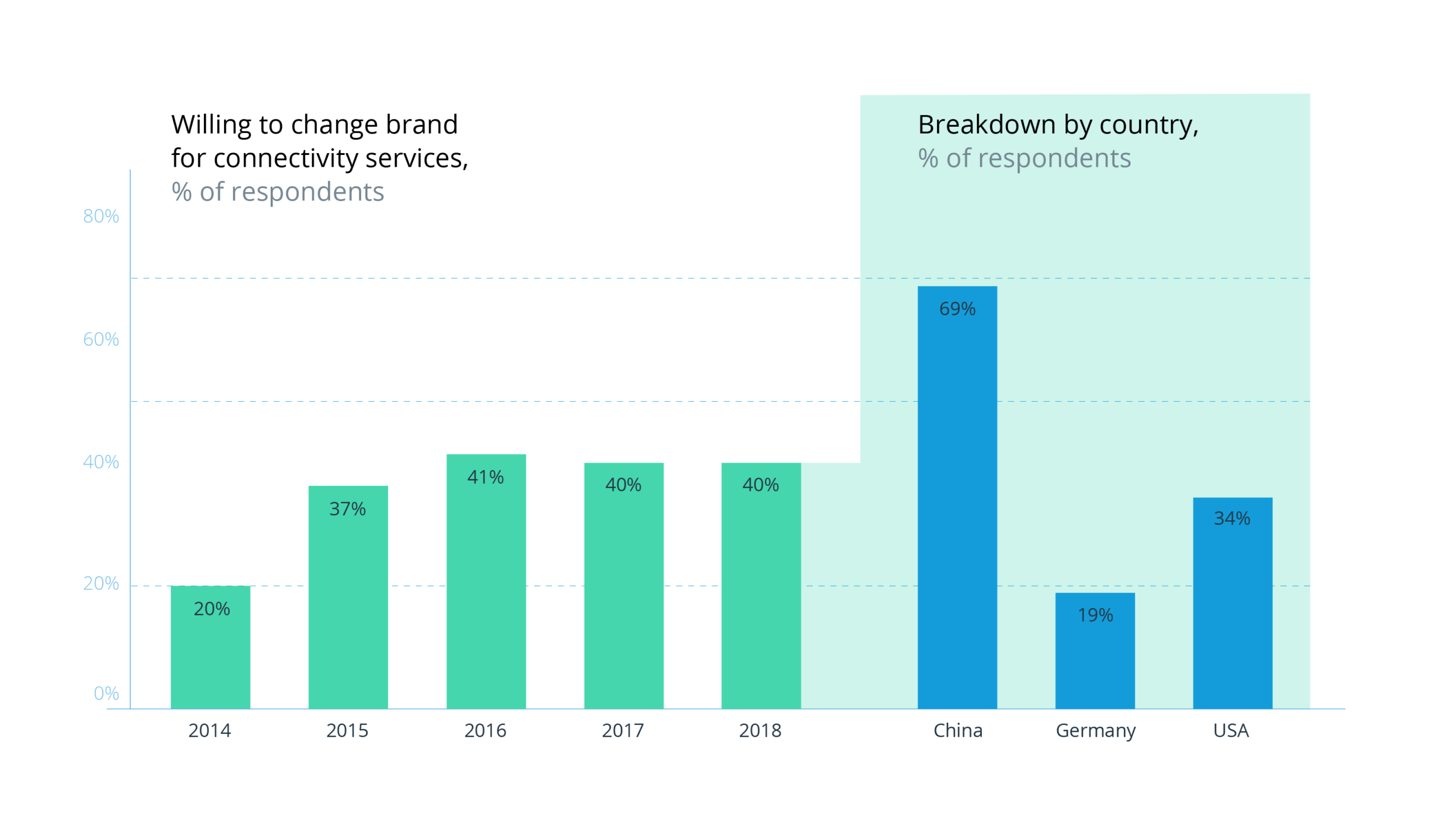 Automotive App Development for Exceptional Driving Experience