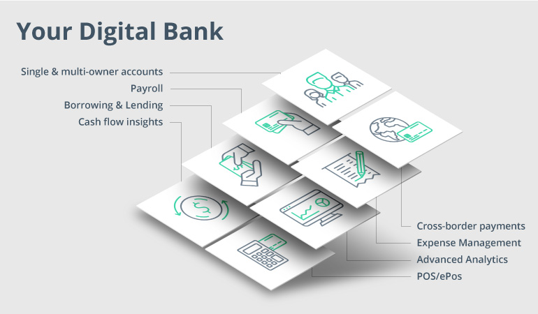 Digital Business Banking Part 2: Top 8 Advanced Account Features to Grow Your User Base