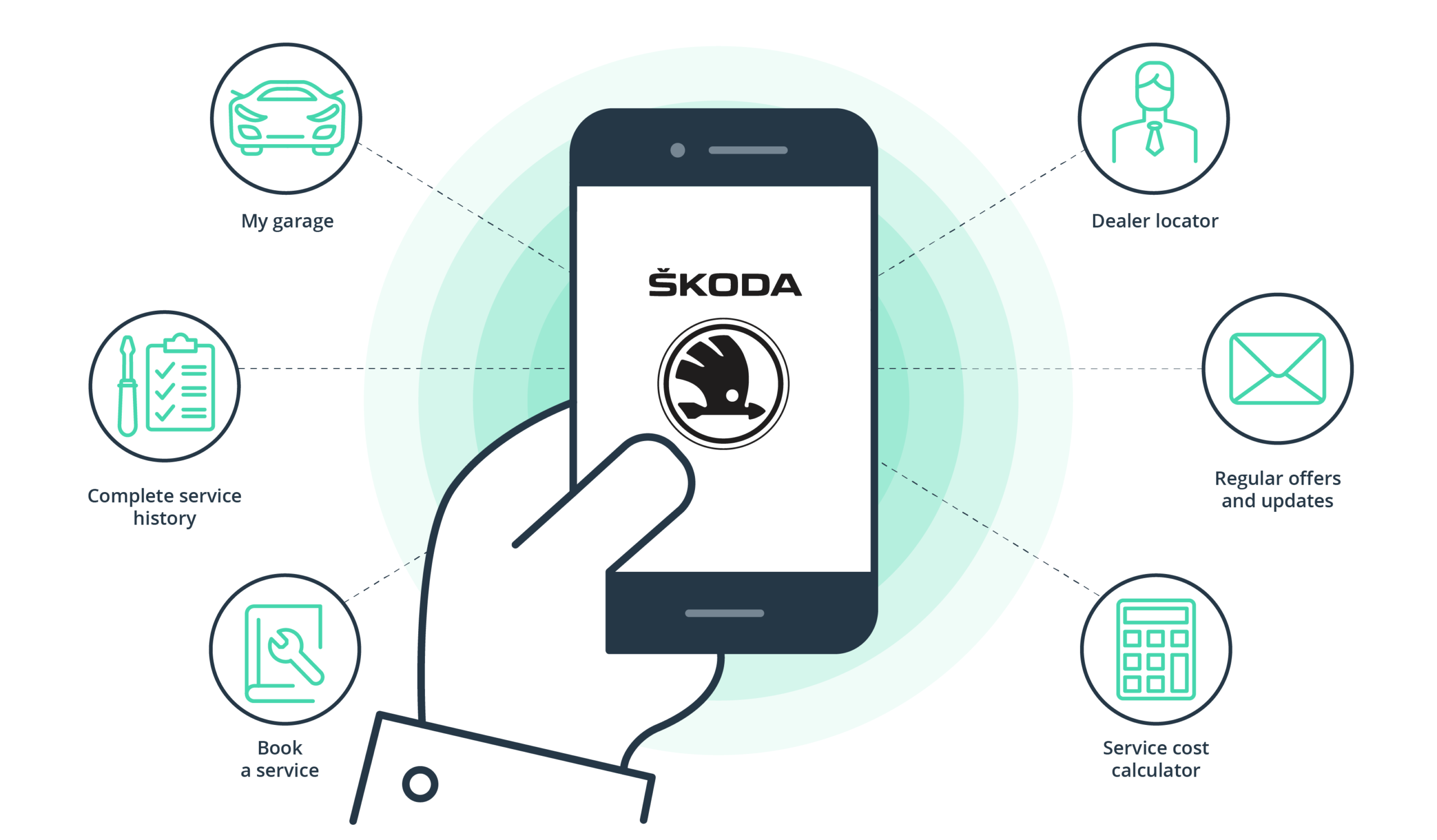Automotive App Development for Exceptional Driving Experience