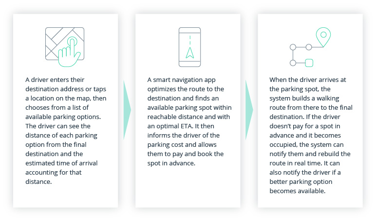 AI in Urban Mobility: Give Citizens What They Want or Die Trying