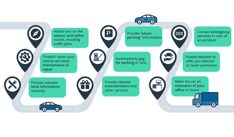 Data Personalization in Car Sharing: Who Wins?