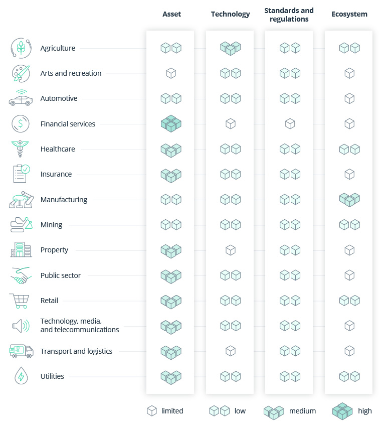 How to Apply Blockchain Technology in the Agriculture Supply Chain?
