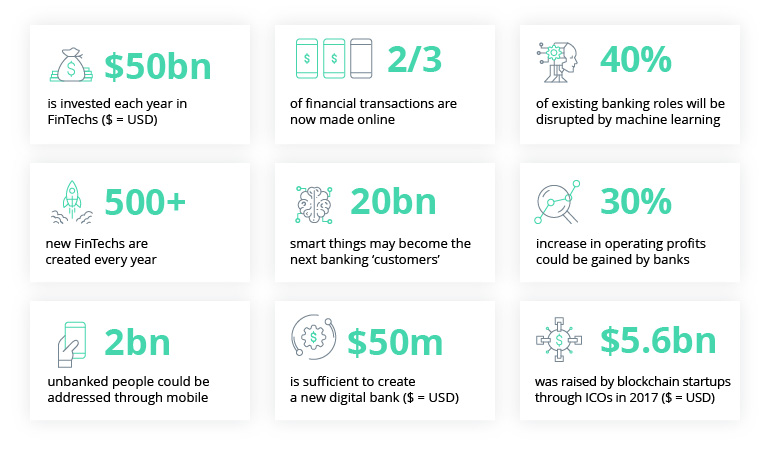 FinTech Industry Trends in 2023: The Year of the Connected Customer