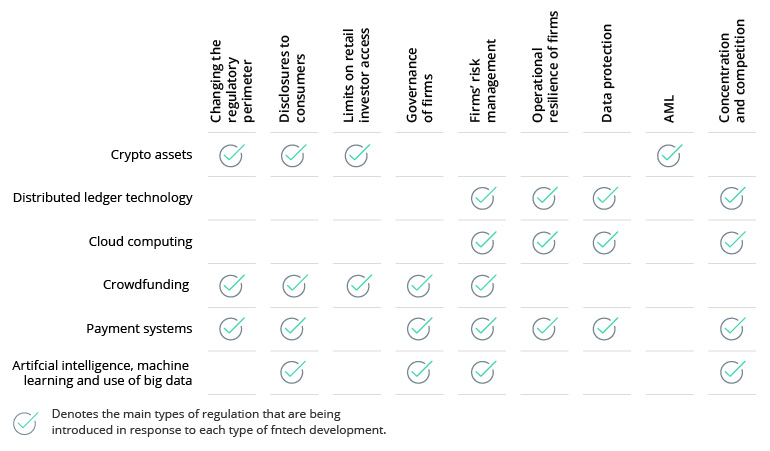 FinTech Industry Trends in 2023: The Year of the Connected Customer