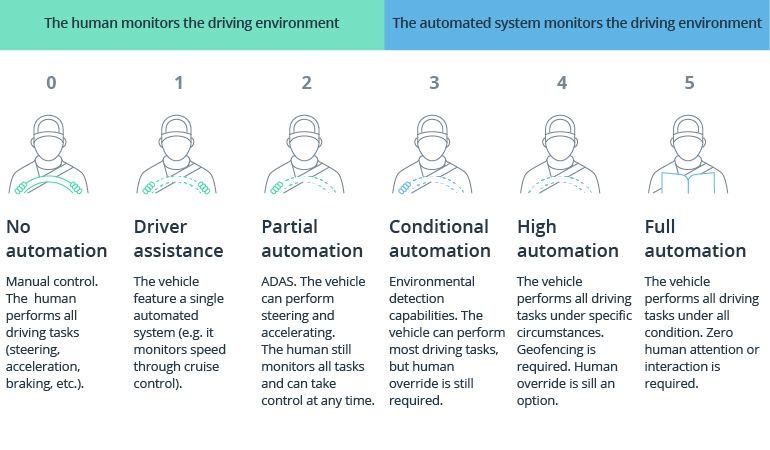 How Autonomous Driving Impacts Software Development in the Automotive Industry