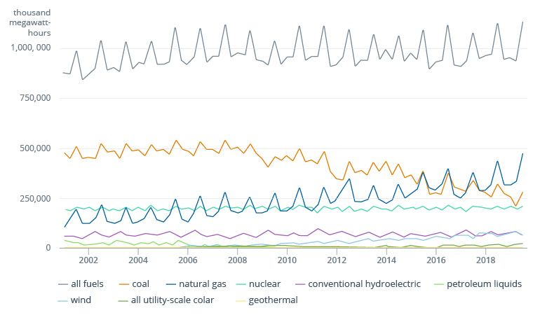 How IoT, AI, and Big Data Can Help Save the Planet