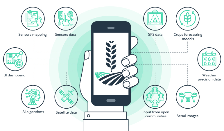 Weather Monitoring Technologies to Save Crops from Mother Nature