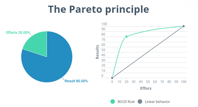 How to Achieve Excellence in Car Performance Software