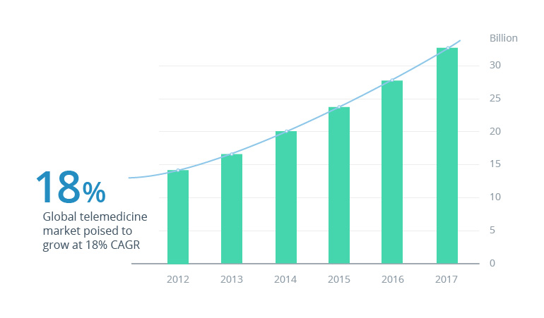 Top 5 UX Trends That Will Shape the Future of Healthcare