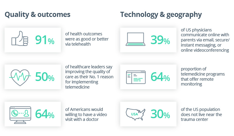 Top 5 UX Trends That Will Shape the Future of Healthcare