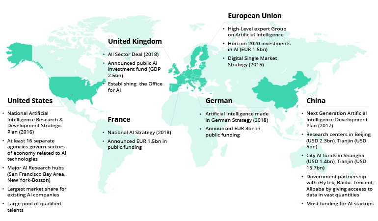 Opportunities and Challenges of Artificial Intelligence in the Energy Sector