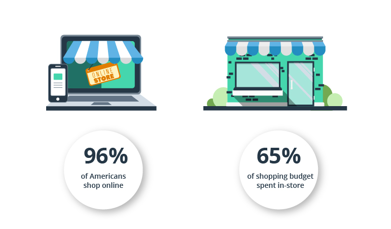 Indoor Positioning Technologies as a Rising Force in Retail Sales