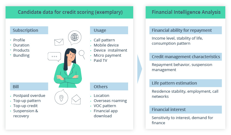 Mobile Data + Machine Learning = Better Credit Scoring for the Underbanked
