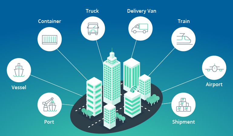 Creating Supply Chain Digital Twin – Terms, Conditions, and Use Cases