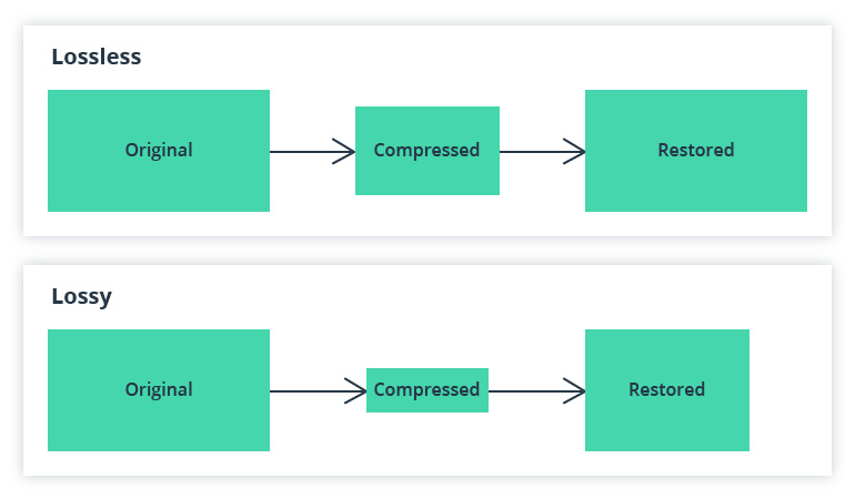 The Way of Data: How Sensor Fusion and Data Compression Empower Autonomous Driving